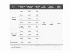 Ravemen Lampe Avant PR-2400 2022 -Vtt Soldes 431213