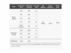 Ravemen Lampe Avant PR-1600 2022 -Vtt Soldes 431221