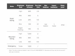 Ravemen Lampe Avant PR-1200 2022 -Vtt Soldes 431226