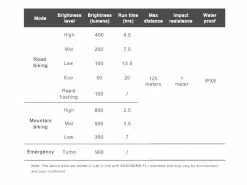 Ravemen Lampe Avant PR-900 2022 -Vtt Soldes 431232