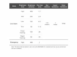 Ravemen Lampe Avant CR-450 2022 -Vtt Soldes 431242