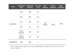 Ravemen Lampe Avant CR-600 2022 -Vtt Soldes 431246