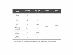 Ravemen Lampe Avant FR-150 2022 -Vtt Soldes 431253